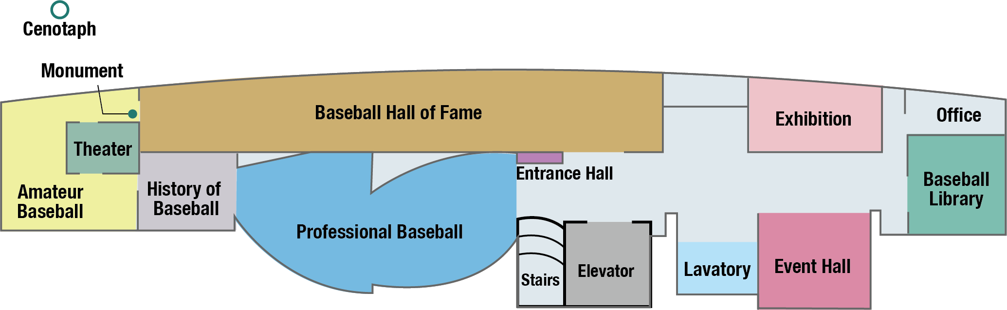 The Baseball Hall of Fame and Museum - 野球殿堂博物館